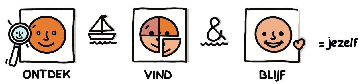 Ontdek, vind en blijf jezelf Begeleiding Bij Judit Zijlstra